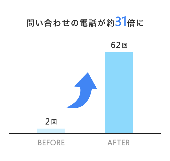 問い合わせ