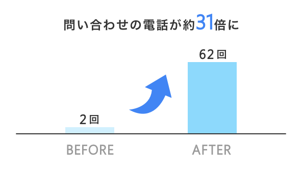 問い合わせ