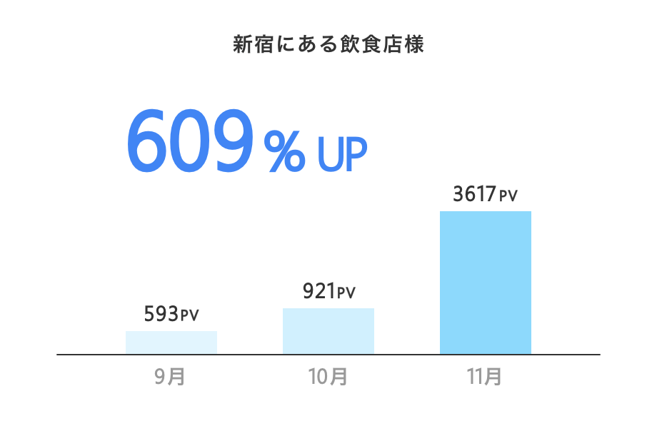 新宿にある飲食店様