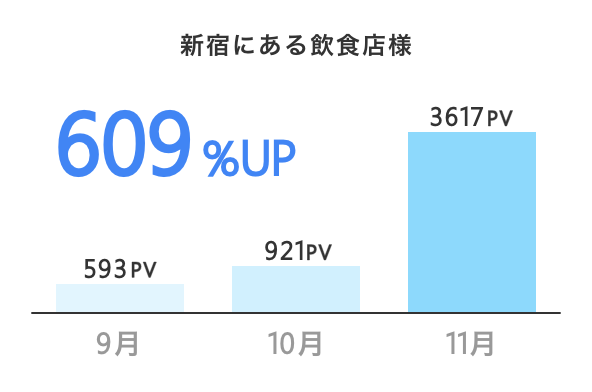 新宿にある飲食店様