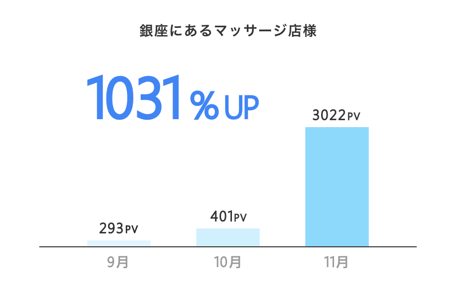 銀座にあるマッサージ店様