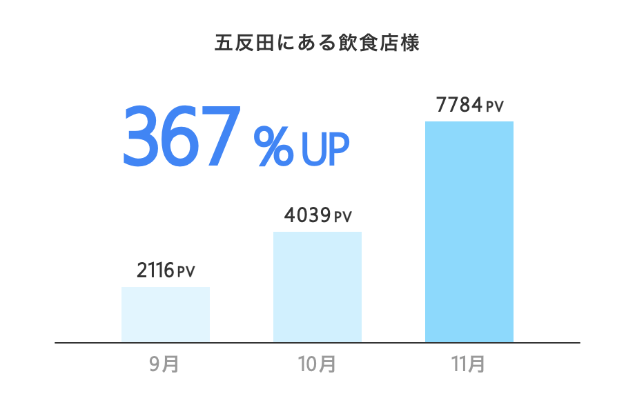 新宿にある飲食店様