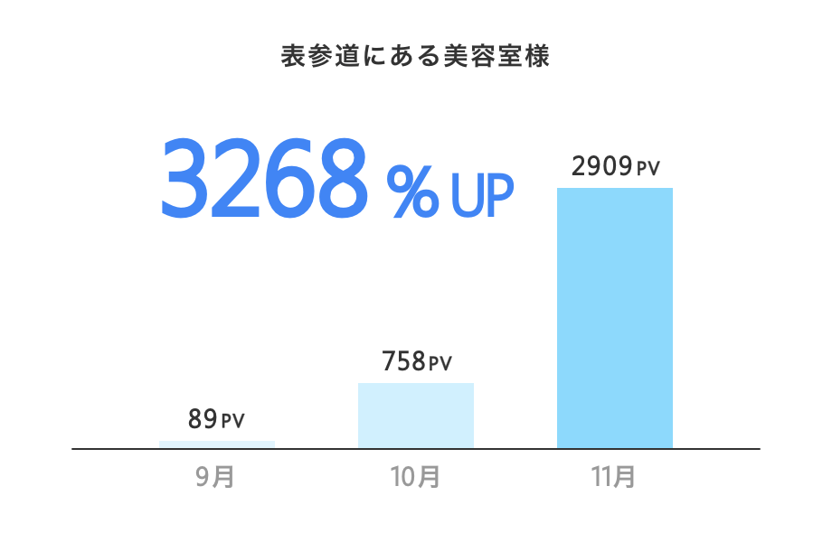 銀座にあるマッサージ店様