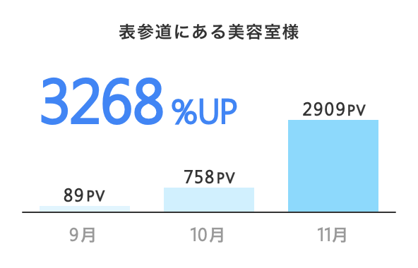 銀座にあるマッサージ店様